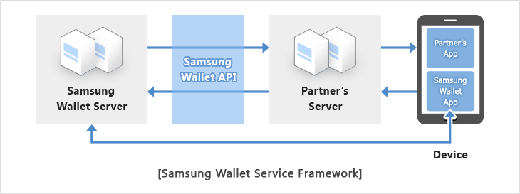 samsung_wallet_service_framework